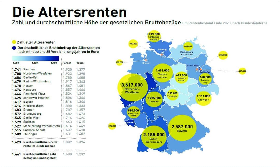 Die Höhe der durchschnittlichen Altersrente variiert je nach Bundesland. Quelle: Deutsche Rentenversicherung