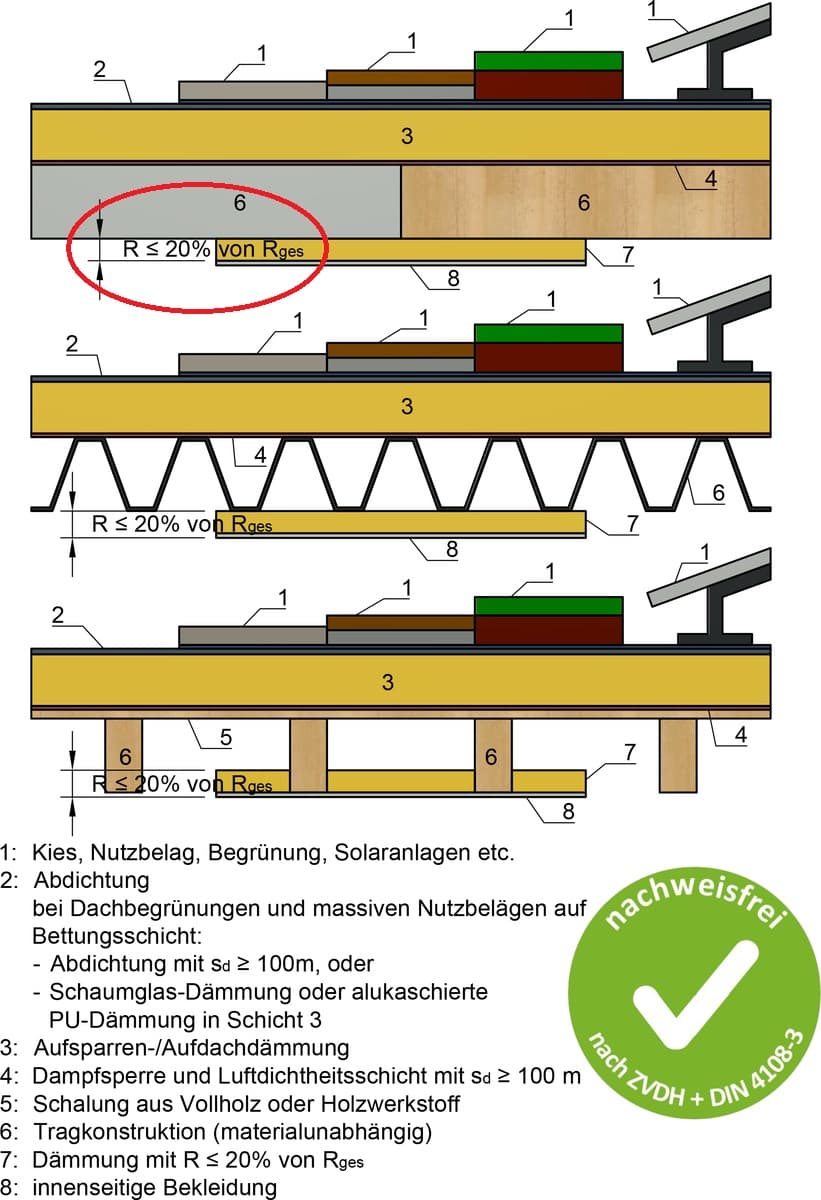 Kritische Taupunktverschiebung ist nicht auszuschließen